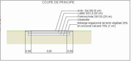 Coupe revêtement voie verte Vweb