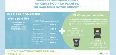 GESTION DES DECHETS - TOUT COMPRENDRE SUR MA FACTURE